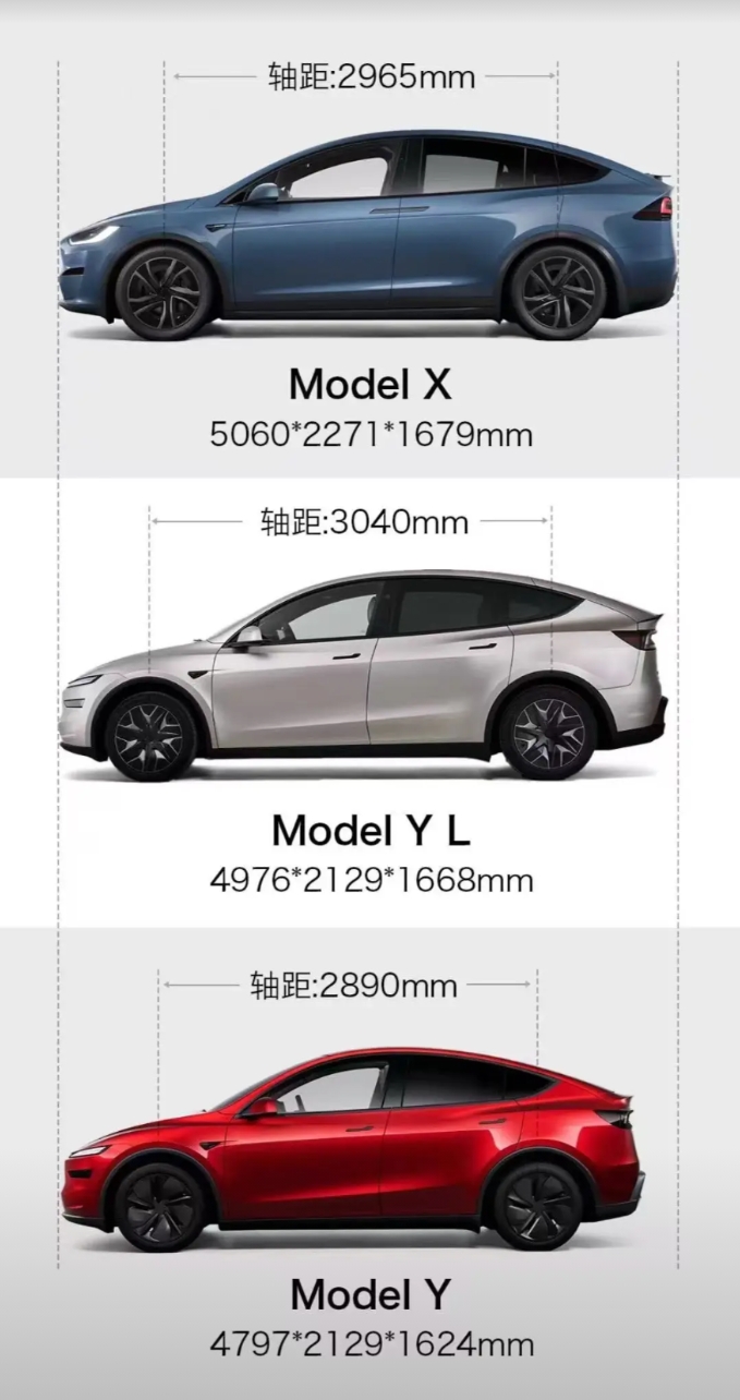这个东西竟然加长了，但是提速更快了。 难道换电鸡了？ 