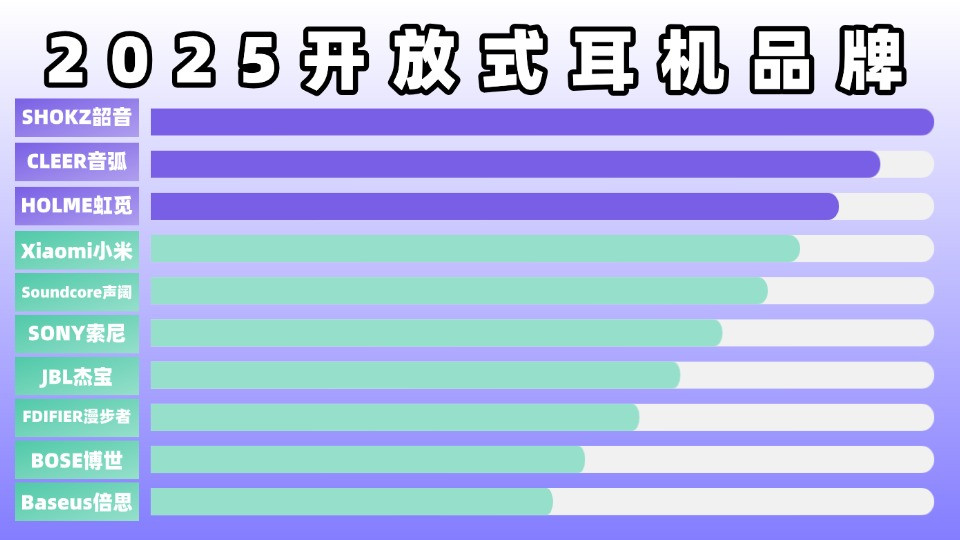 开放式耳机和入耳式的区别？哪个牌子好？性价比开放式耳机推荐。