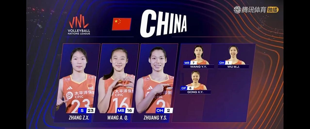 女排世联赛香港站第二场中国女排对阵保加利亚女排，中国队首发主攻吴梦洁庄宇珊，副攻