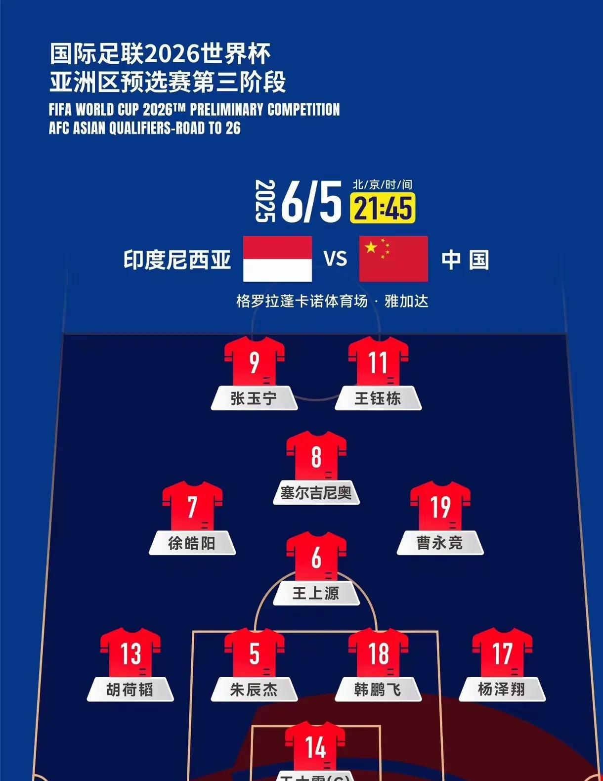 国足无缘世界杯，伊万用人失误分析：
1，5个换人名额，两个换了中后卫！
蒋光太换