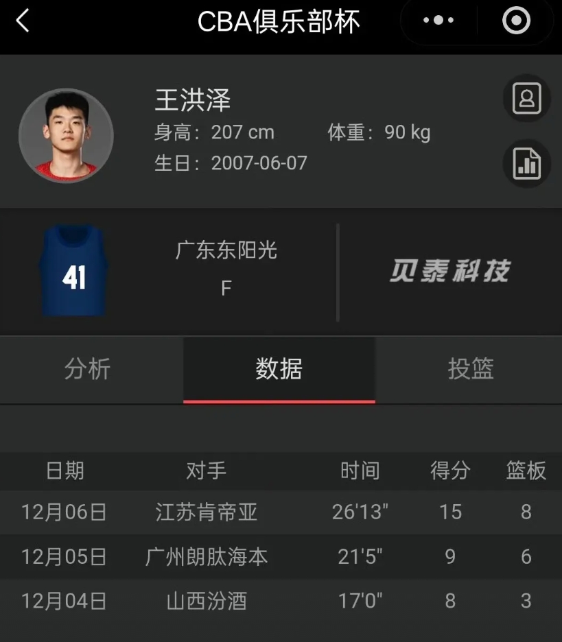 王洪泽就是矮5厘米的易建联

王洪泽，篮下的进攻，投射，策应，位置感都很不错。打