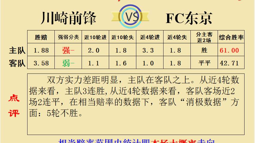 【9.20足彩推荐】日职竞彩历史数据   川崎前锋VSFC东京