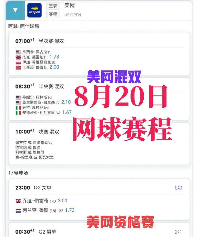 看不过来！！
完全看不过来！！
有美网混双半决赛和决赛！！
有美网资格赛第二轮：