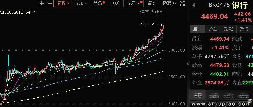 盘后银行又利好了，两部门放大招。明确，未来5年基本建成高质量综合普惠金融体系，普