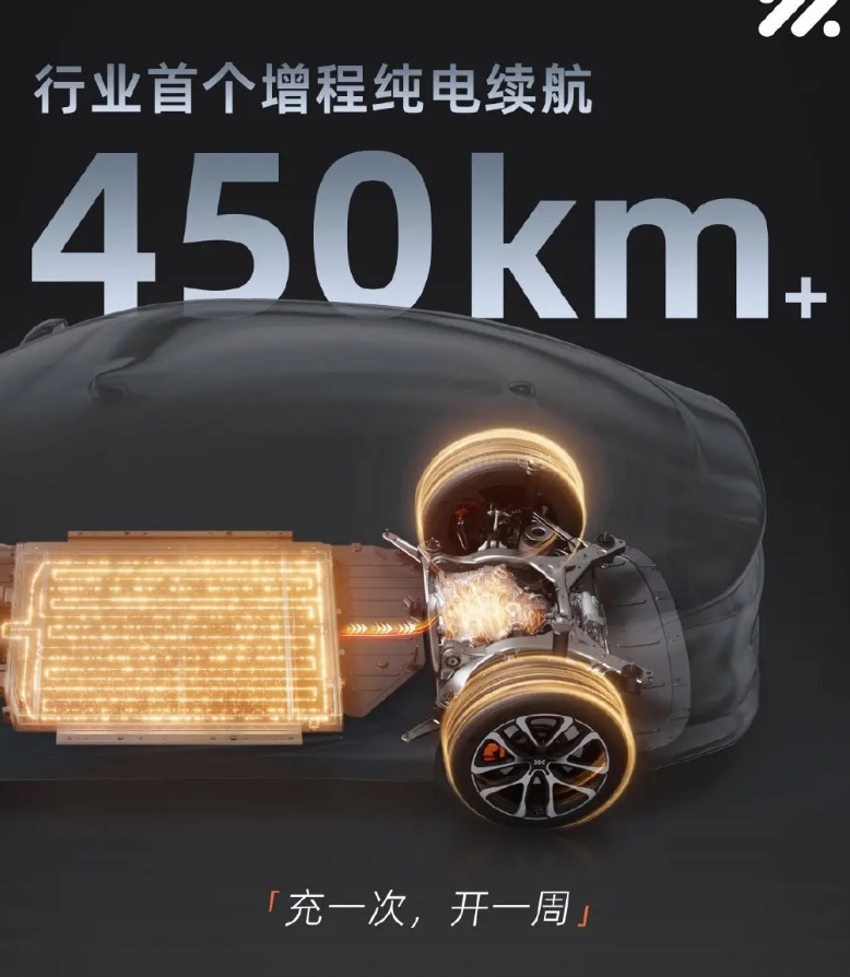 一台增程车 纯电续航450公里
电池包66度，还能加油，还是800V快充
这能力