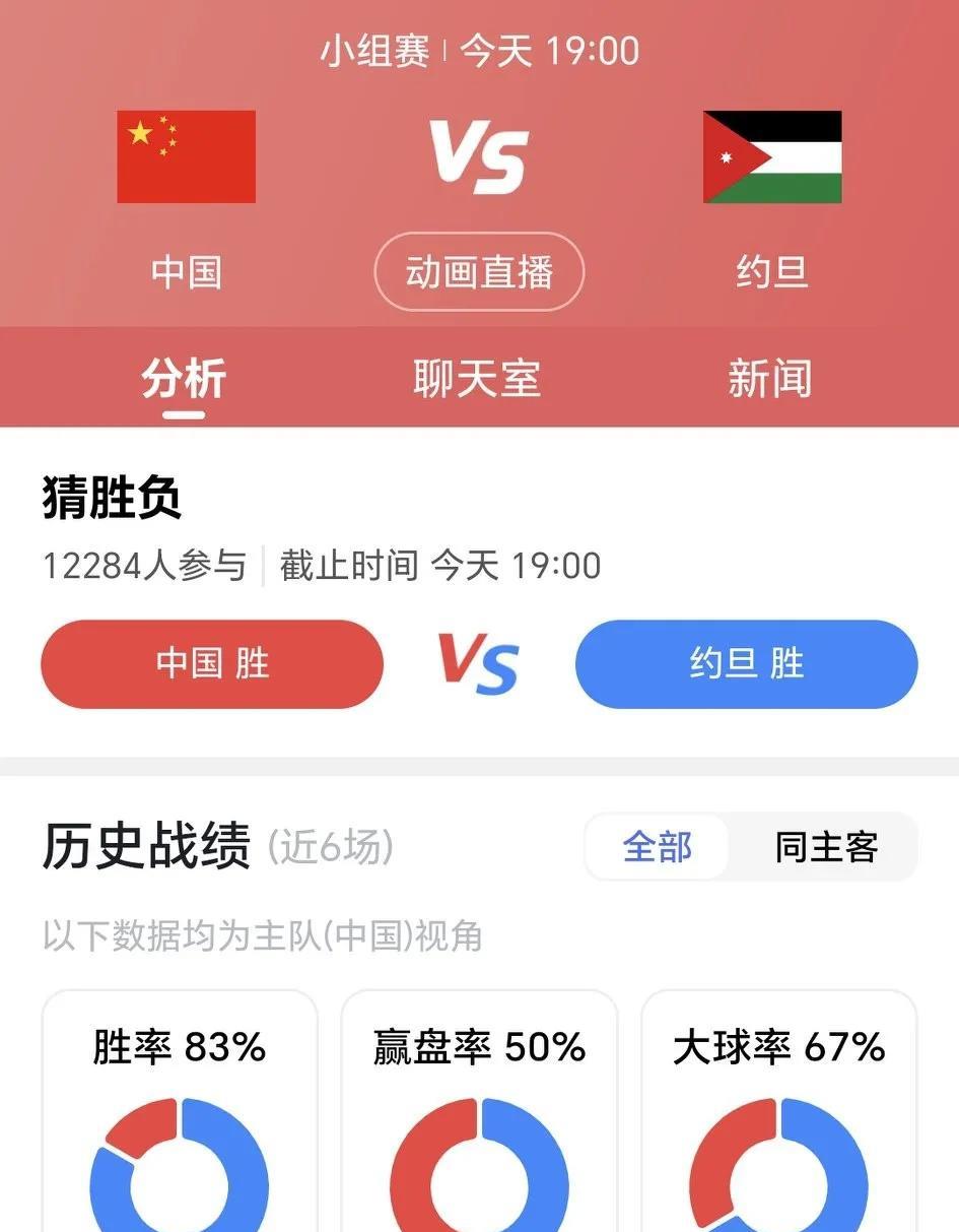 男篮亚洲杯今晚迎来关键一战：中国队PK约旦队。
按照实力中国队在约旦队之上。
但