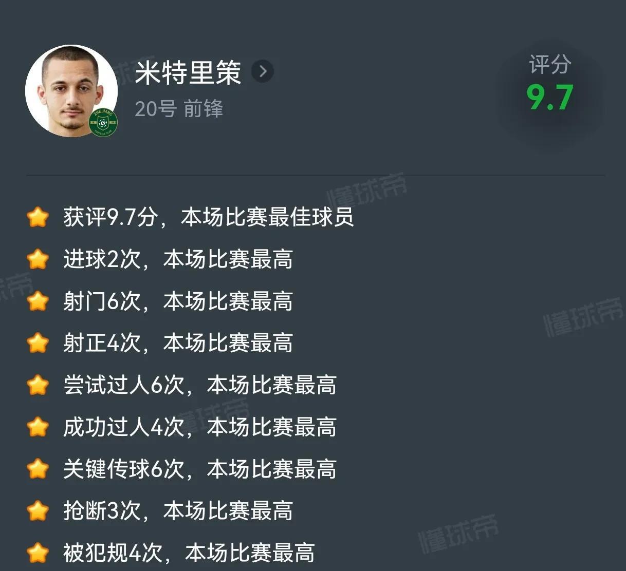 罗马尼亚国脚浙江球王米特里策这数据前无古人吧？进球最多射门最多过人最多关键传球最