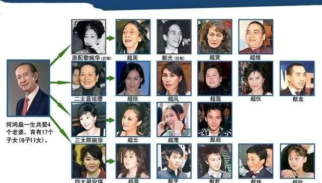 李兆基只有一位妻子和五个孙子





豪门故事多，你以为都是狗血抓马？李兆基就