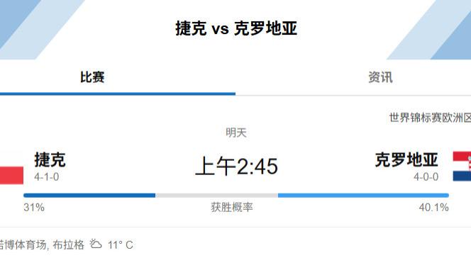 世预赛生死战！捷克主场复仇or克罗地亚续写碾压？魔笛绍切克巅峰对决