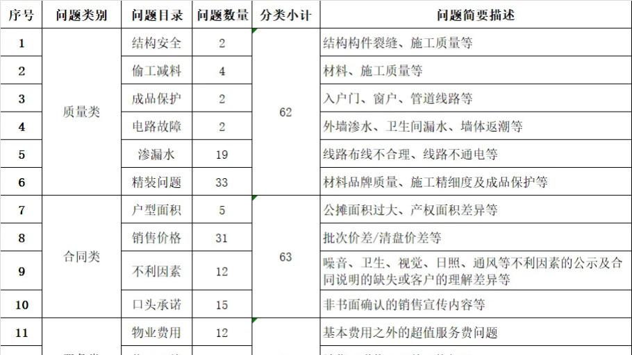 产品交付中的设计风控方法