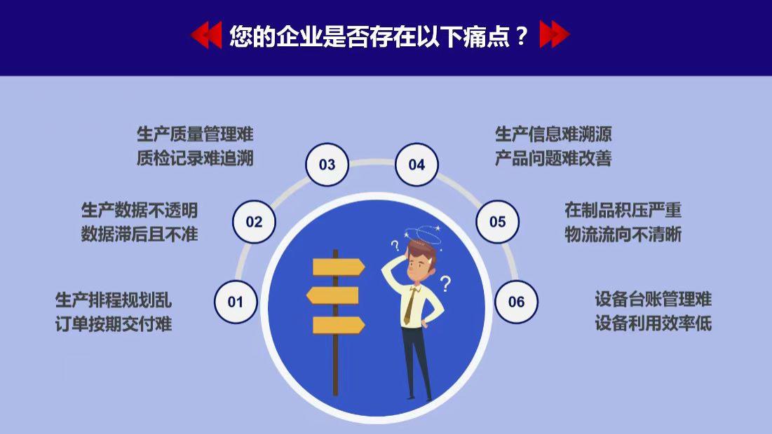 MES如何破解工厂交期困局？MES让设备主动报工，生产过程实时可控！