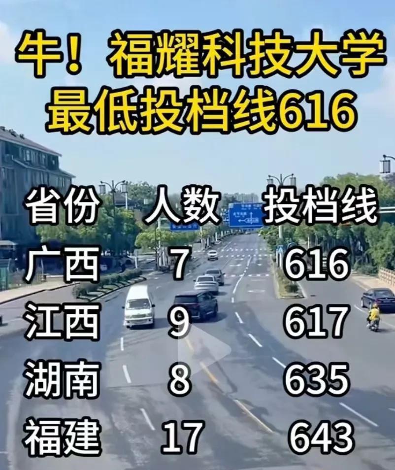 福耀科技大学核心竞争力：包分配
8亿预算，4个专业，首招50人。
等同公办大学的