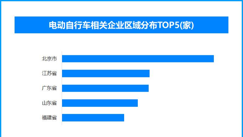 “新国标”落地催生“旧款抢购潮”，97万家电动自行车企业迎大考