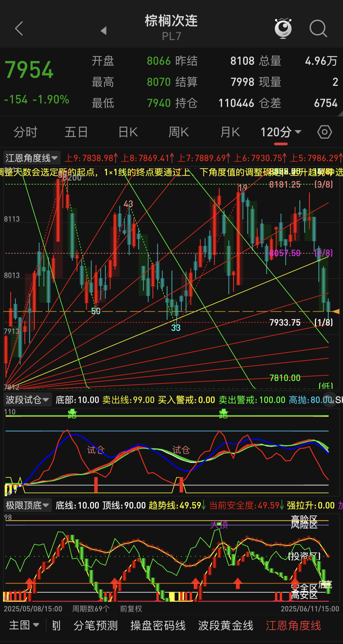 三大油脂：棕榈油、豆油和菜油