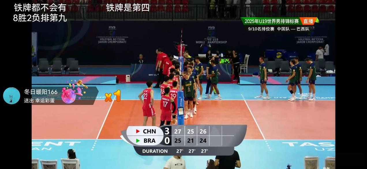 中国U19男排3-0战胜巴西U19男排！
中国U19男排获得了U19世锦赛第九，