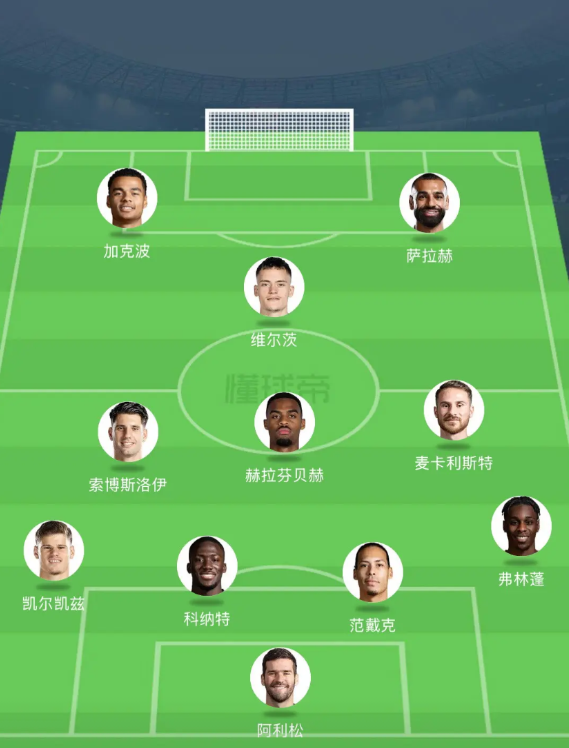 维尔茨和弗林蓬官宣加盟，以及未来的科尔克兹，新赛季利物浦首发什么水平？

守门员