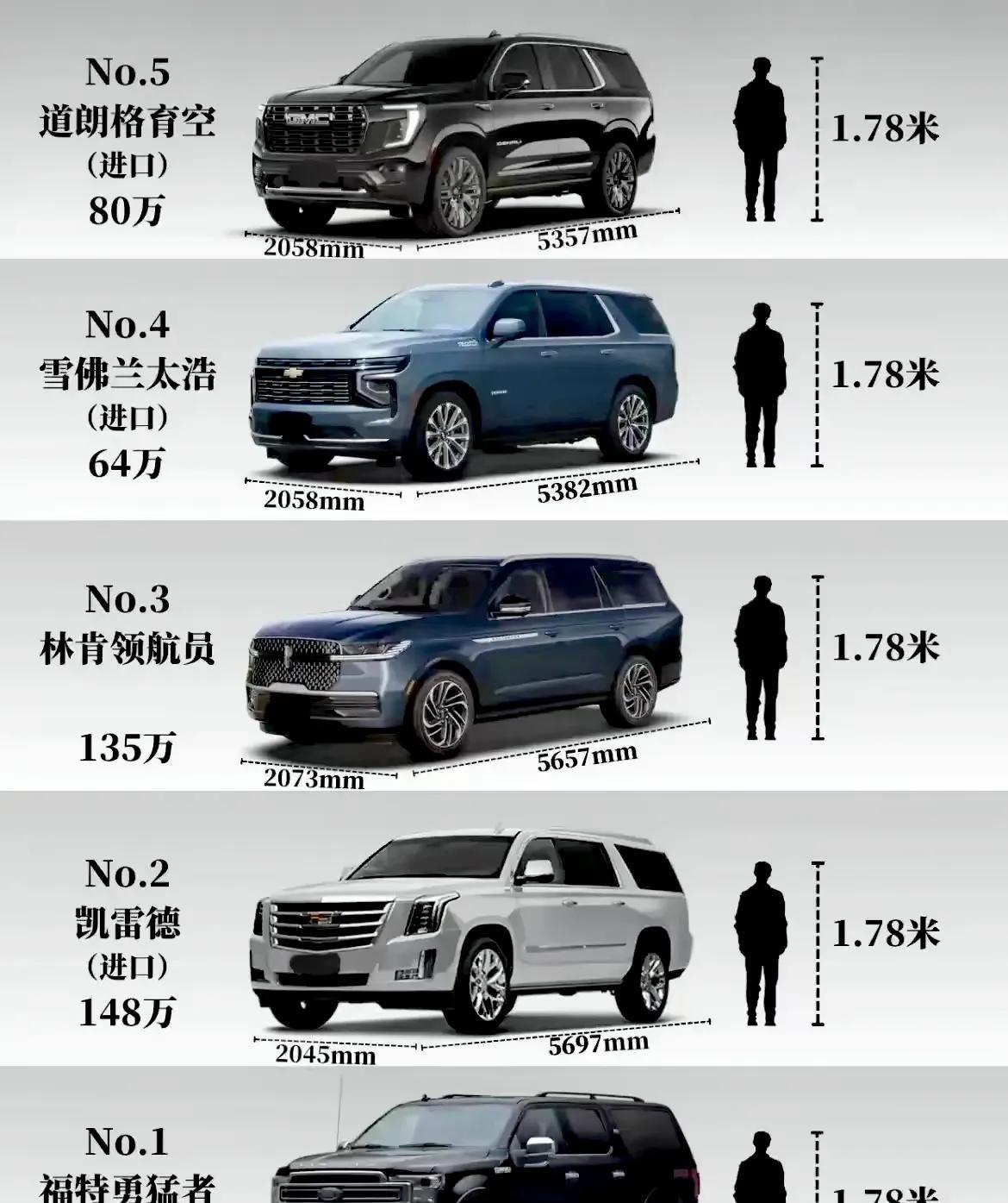比1.78米壮汉还高的SUV来了，全都是美国进口。
看看有没有你喜欢的？