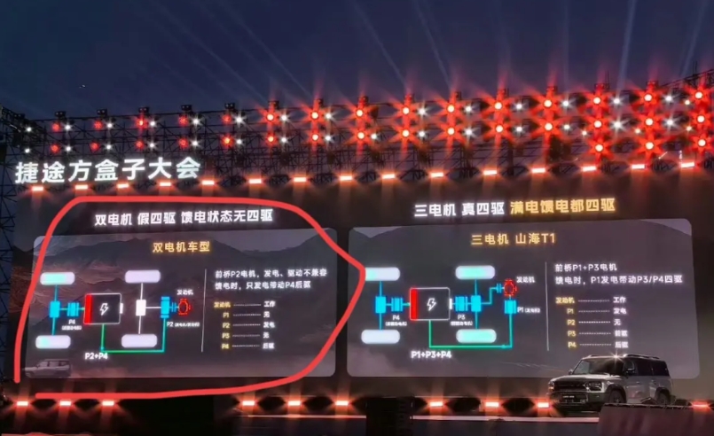比亚迪：“瑞哥，你胆子有点大哟！”
奇瑞：“？”
比亚迪：“双电机，假四驱，馈电