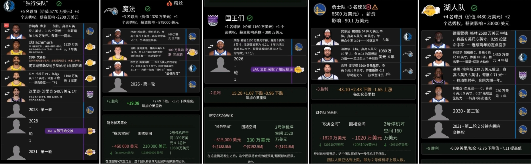 独行侠想解套浓眉，湖人有意爱丽丝，勇士希望得到浓眉，我做了个交易模拟，诚邀各位大