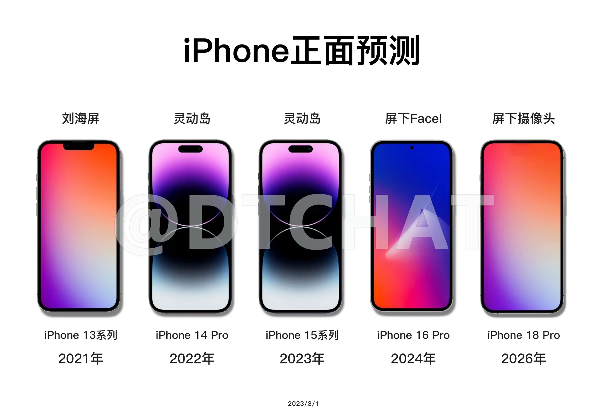 【苹果首款折叠屏 iPhone Fold 预计定价 1800 至 2000 美元