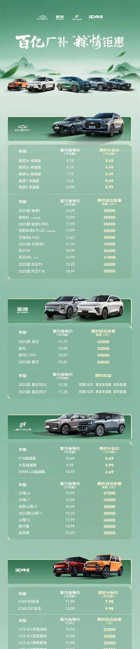 奇瑞也上百亿补贴了！活动截止6月2日。
奇瑞、星途、捷途、iCAR系列均参与此次