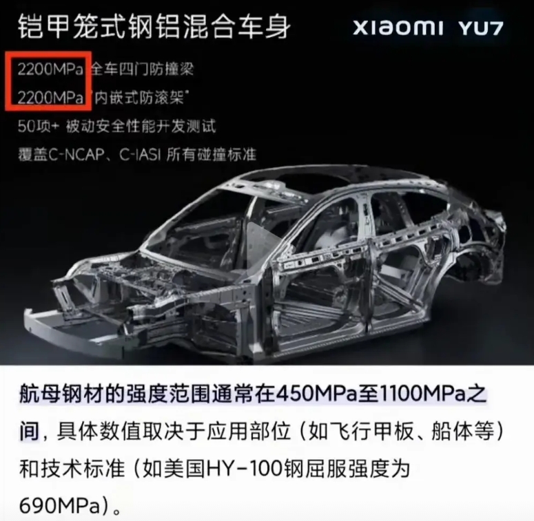 很多人对小米YU7上的2200MPa超强钢没有
概念，就这么说吧，航母级的钢强度
