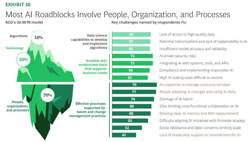 波士顿BCG最新报告：企业如何跨越AI价值鸿沟，进入复利增长？