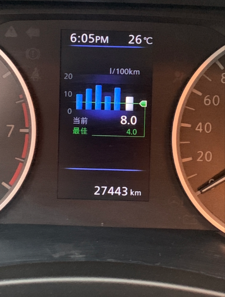 轩逸真实油耗，你看市区省不省油，油耗跟动力不匹配啊失望，有这个油耗还不如买个动力