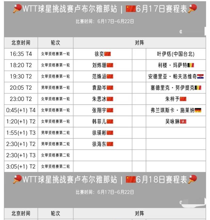 WTT球星挑战赛卢布尔雅那站6月17日赛程
6月17日，WTT球星挑战赛卢布尔雅