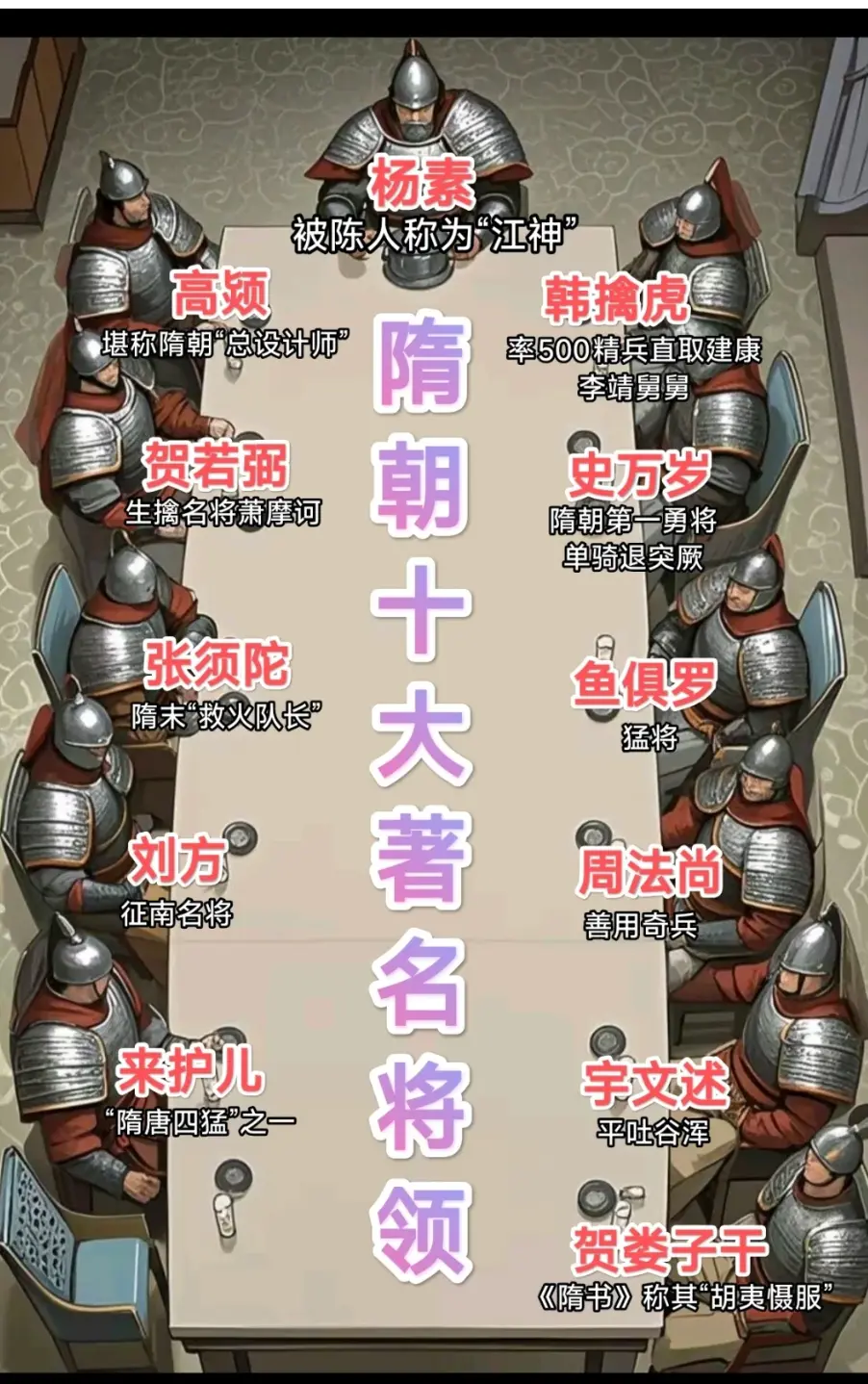 盘点隋朝叱咤风云的十大著名将领