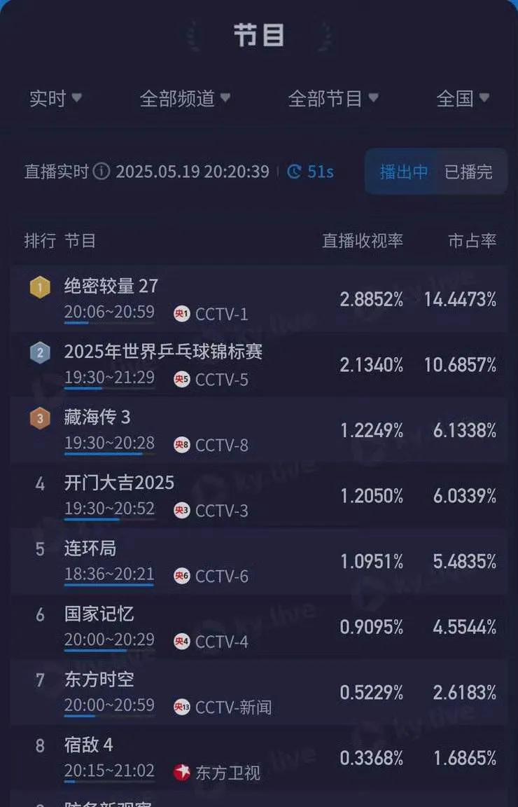 最近，古装权谋剧《藏海传》横空出世，引发了广泛关注与热烈讨论，不少观众和你一样，