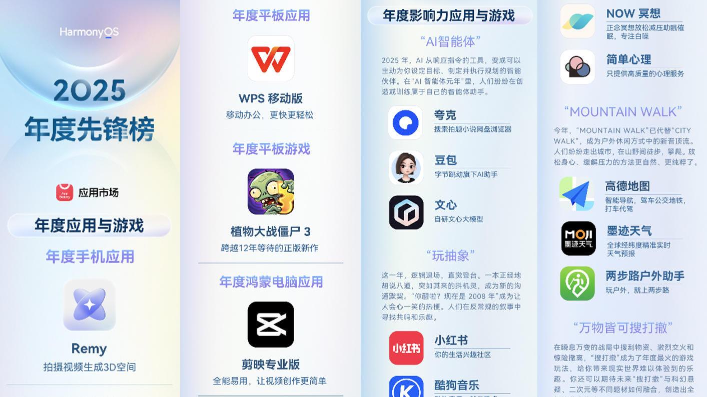翻完华为应用市场鸿蒙2025年度先锋榜，才发现这一年用的App有多香