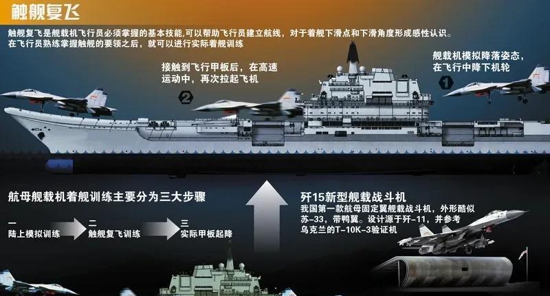 这次关税战之后，可能对未来我周边局势的走势判断：
1、澳大利亚p8再飞过来，估计