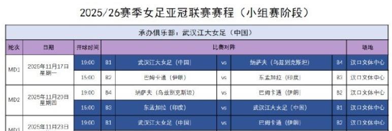 作为卫冕冠军，武汉车谷江大女足新一届亚冠赛程确定！
11月17日、20日、23日