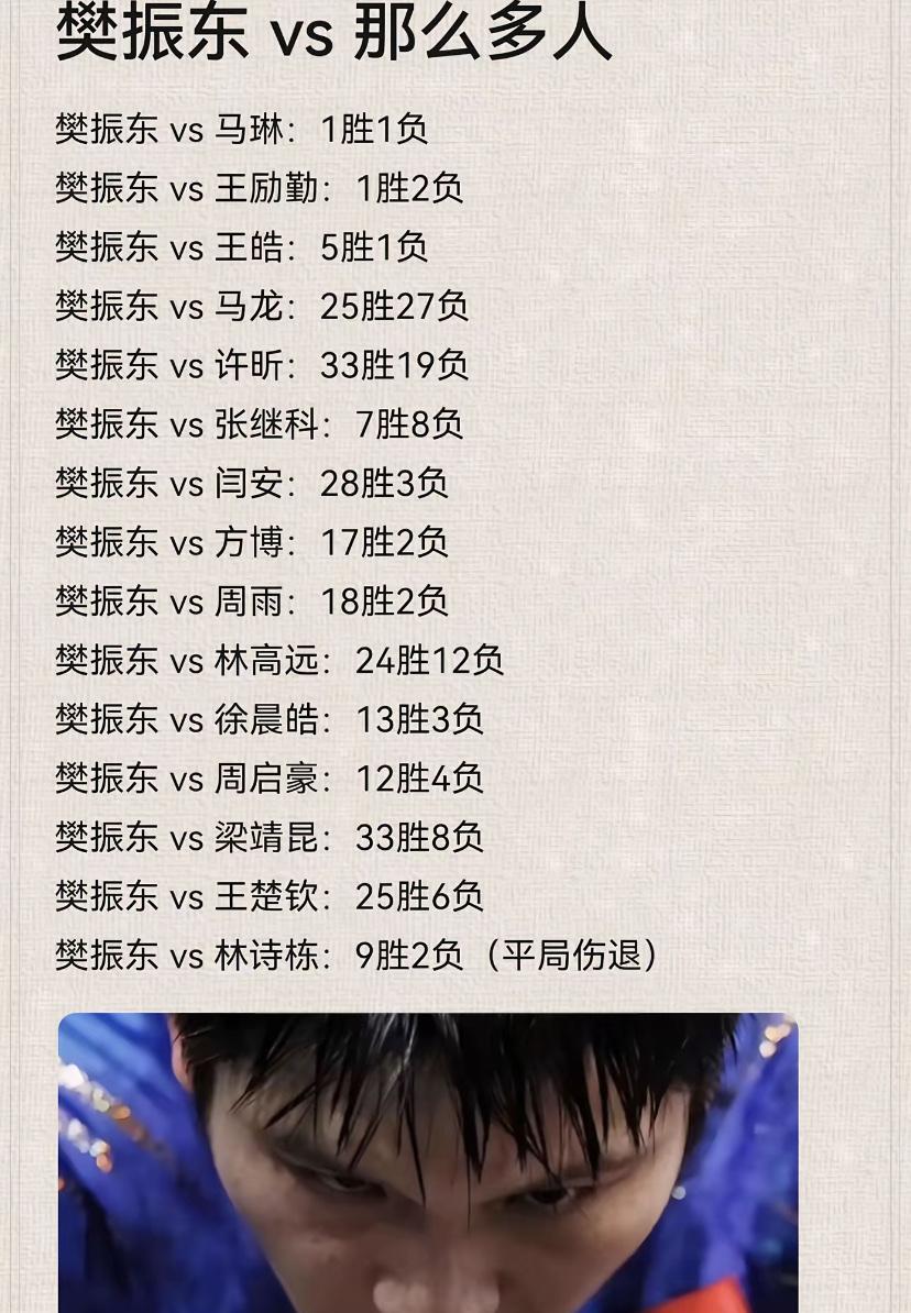 樊振东作为国乒的顶尖选手，他的对手可不少，要说最强对手还真不好选。
像马龙，他经