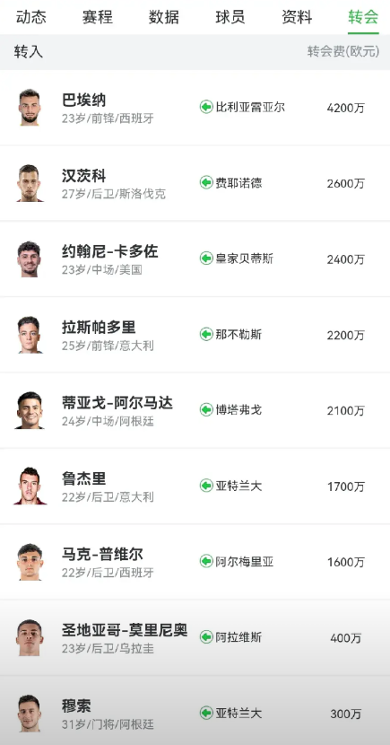 西蒙尼可以下课了。
马竞这样的投入踢出这样的场面，西蒙尼你好意思赖着不走吗？
马