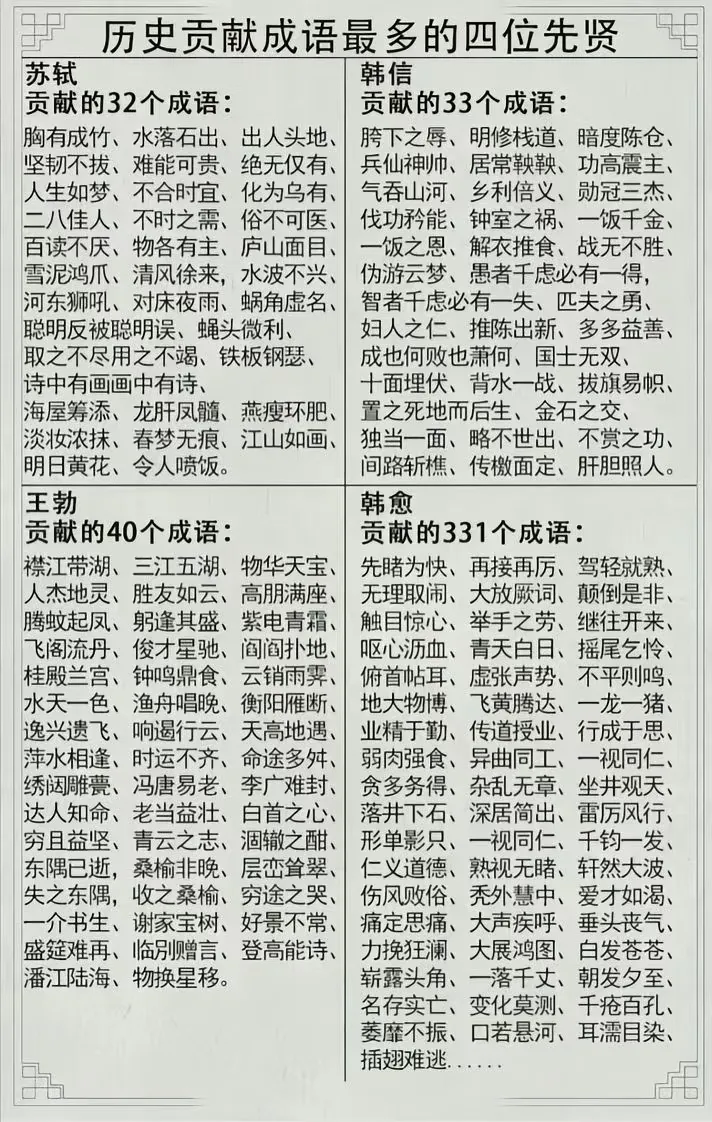 历史贡献成语最多的四位先贤
