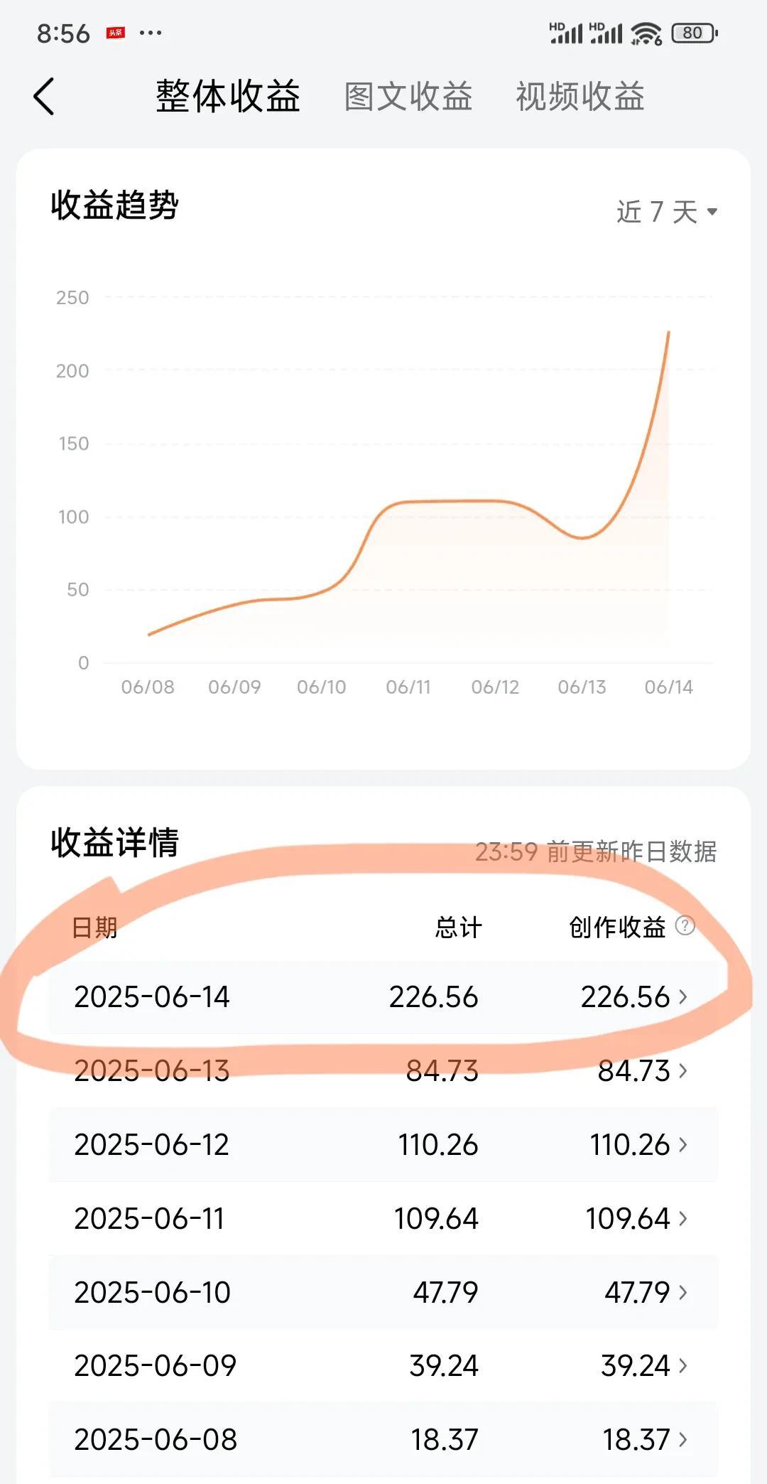 风水轮流转，有可能明天到你家。