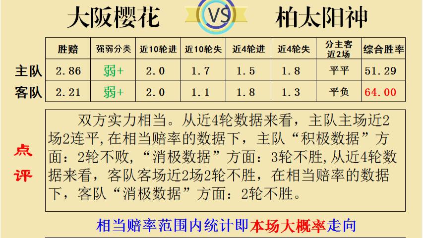 【9.20足彩推荐】日职竞彩历史数据   大阪樱花VS柏太阳神