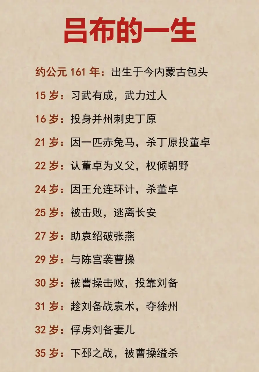 吕布到底是不是三姓家奴？
