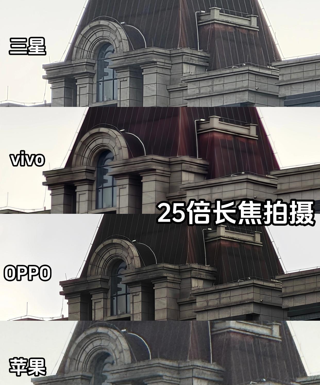 苹果三星OV，长焦差距大吗？
都是超大杯旗舰，讲道理影像都挺强的，但放大到25倍