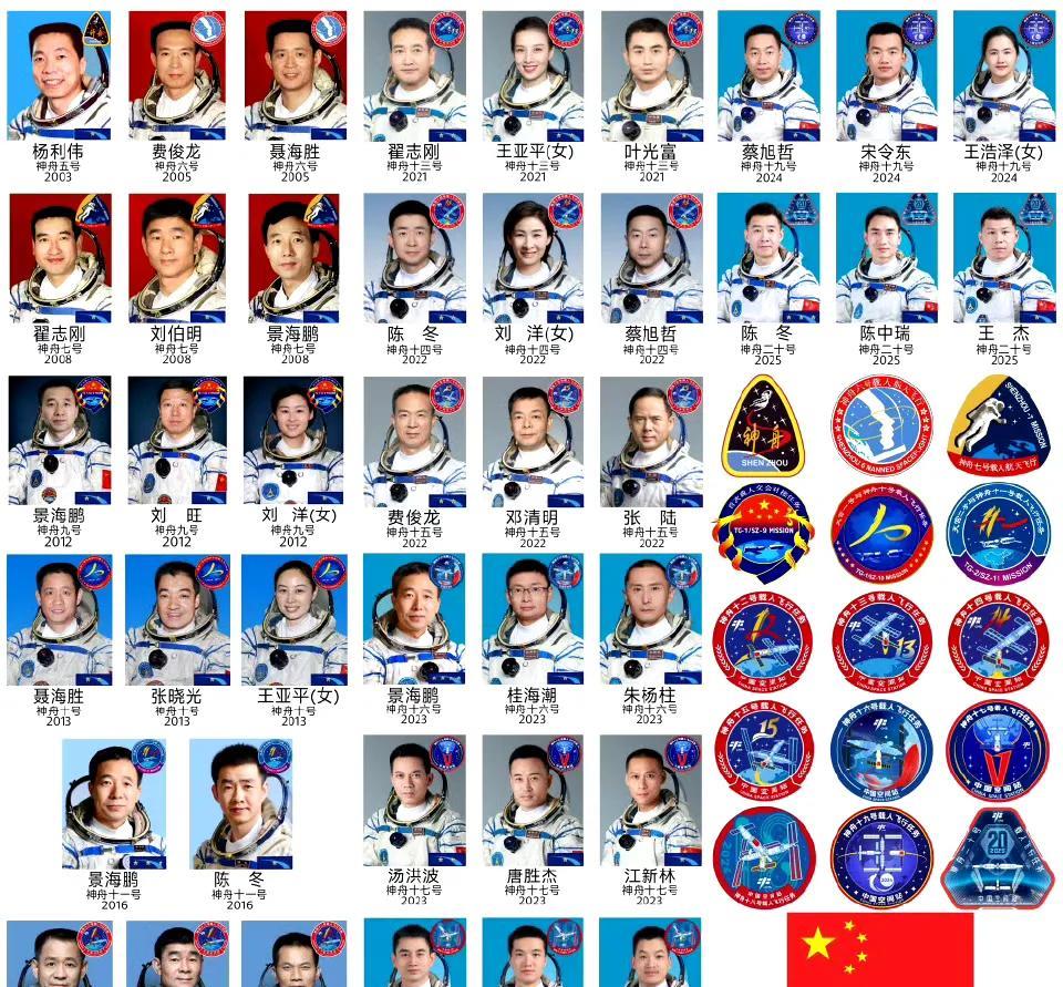 中国载人航天任务22年，后面的人名越来越叫不上名字了！
从2003年10月杨利伟