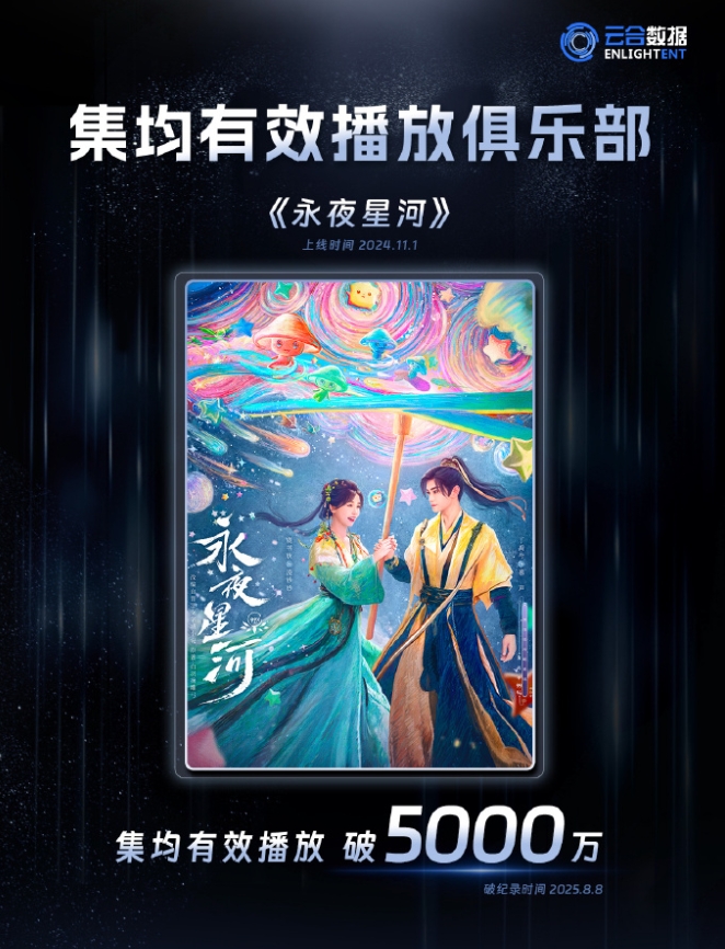 《永夜星河》集均破5000万