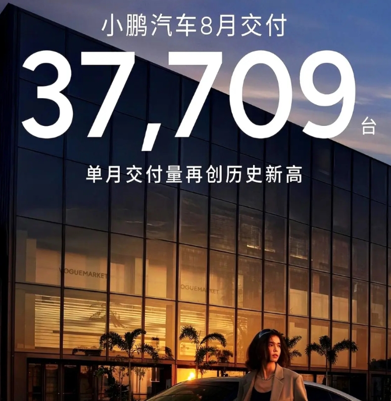 小鹏把小米甩得更远了

8月37,709台，这个数字把很多人心里的疑问打碎了：买