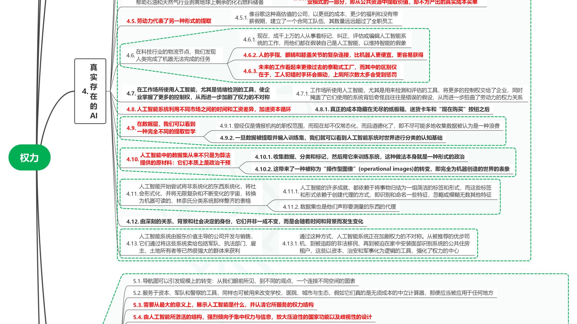 读技术之外：社会联结中的人工智能09权力