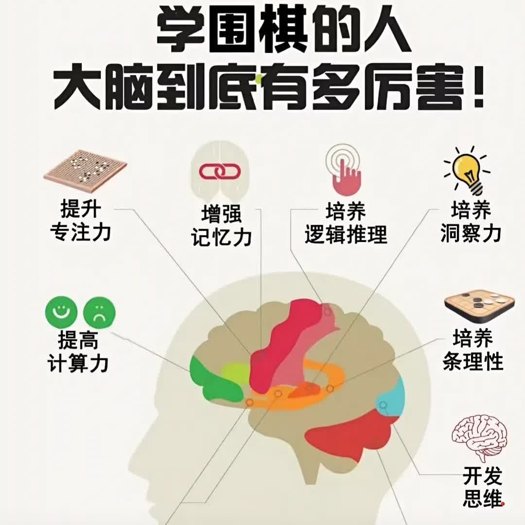 揭露一下围棋圈的骗局：极个别职业棋手的网课和极个别业余高手的网课
很多低段职业