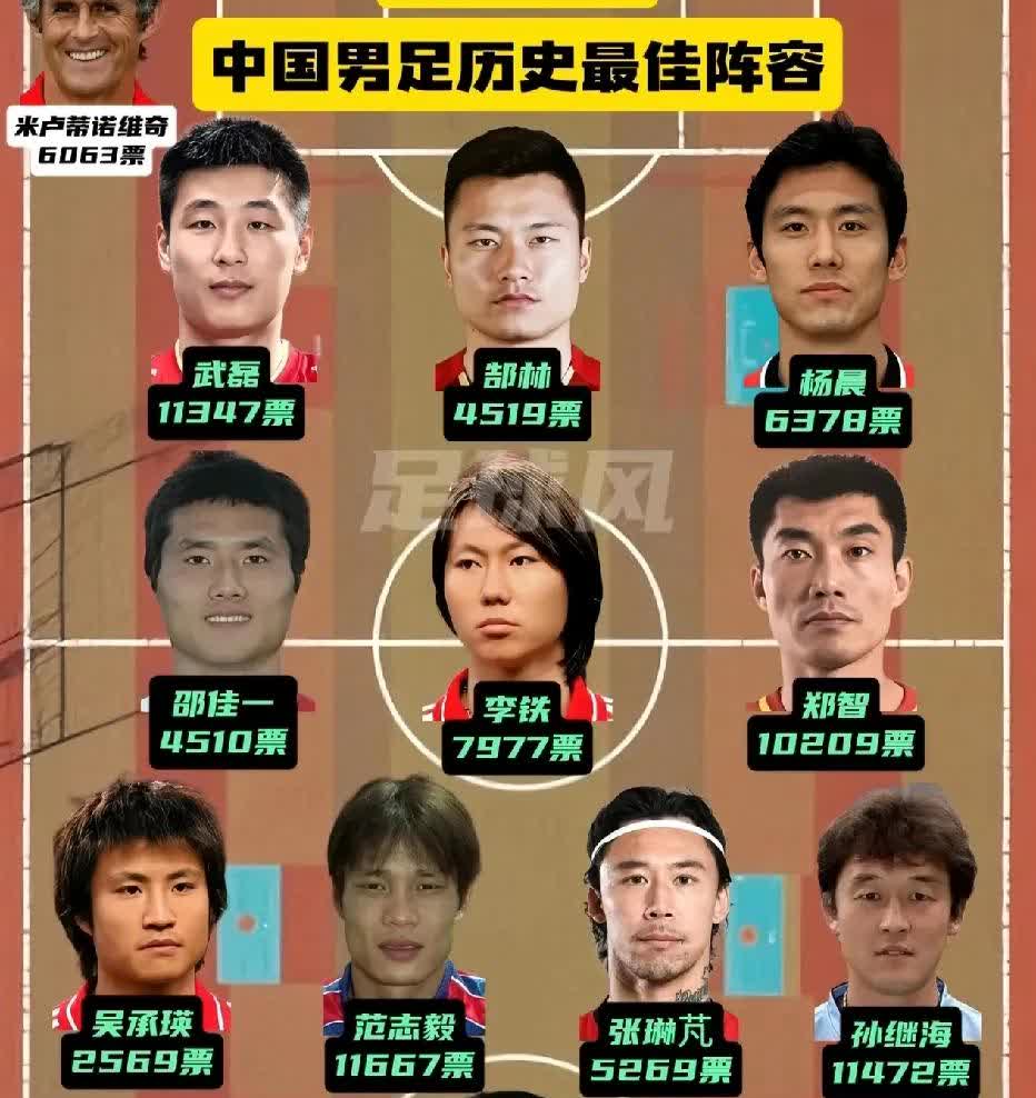 图中这些球星算是中国男足历史最佳球阵容吗？
前锋，武磊，郜林，杨晨，
中场，