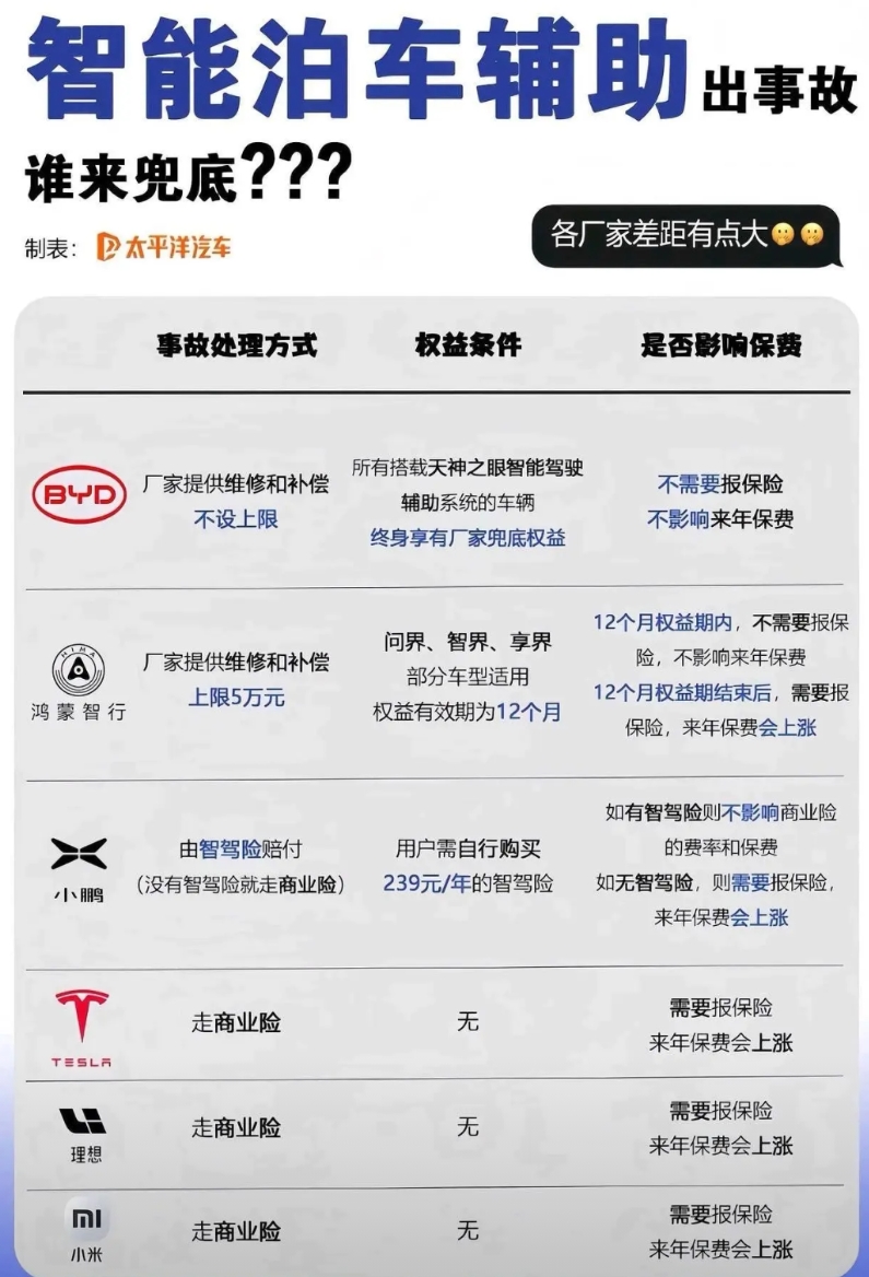 智驾哪家车企强？可能每个人有每个人的看法，有说华为鸿蒙智行的，遥遥领先，有说特斯