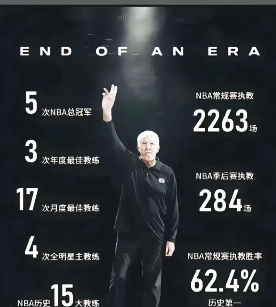 传奇教练，功成身退，波波维奇用兵如神，用邓肯一个状元，拿了5个NBA总冠军，包马