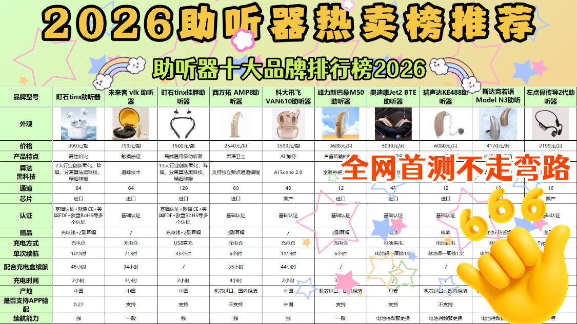 助听器十大品牌排行榜2026，老年人耳朵聋助听器推荐